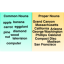 download Common And Proper Noun Examples clipart image with 45 hue color