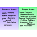 download Common And Proper Noun Examples clipart image with 135 hue color