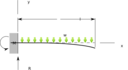 Cantilever Distributed Load