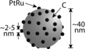 Ptru Catalyst Supported On Carbon