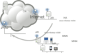 Network Mobility Nemo Basic Support Protocol Figure