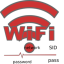 Wifi