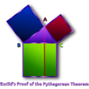 download Euclids Pythagorean Theorem Proof Remix clipart image with 225 hue color