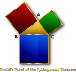 Euclids Pythagorean Theorem Proof Remix