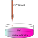 download Redox Titration Apparatus Of Ferrous Ions By Ceric Ions clipart image with 315 hue color