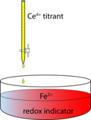 Redox Titration Apparatus Of Ferrous Ions By Ceric Ions