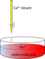Redox Titration Apparatus Of Ferrous Ions By Ceric Ions