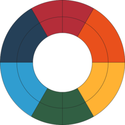 Goethes Color Wheel Old