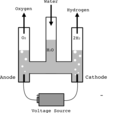 Hofmann Voltameter