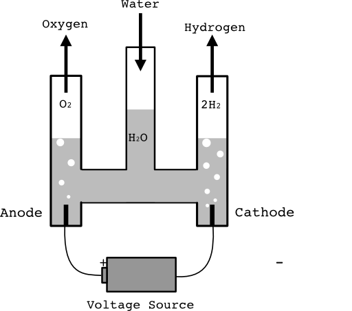 Hofmann Voltameter