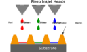 Inkjet Printing For Oled Fabrication