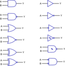 Logic Functions Digital Electronics
