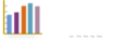 Netalloy Statistics