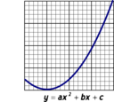 Parabola