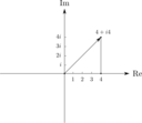 Two Dimensional Cartesian Coordinate System Complex