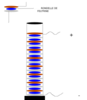 Voltaic Pile