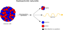 Radioactivite Naturelle
