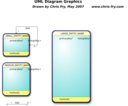 Database Diagram Uml Relational Database Entity Relationship Model