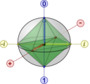 Bloch Sphere With Clifford Octahedron