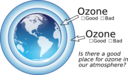 Ozone In Atmosphere