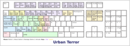 Urban Terror Keyboard Mappings