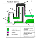 download Rocket Stove Schema clipart image with 90 hue color