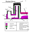 download Rocket Stove Schema clipart image with 270 hue color