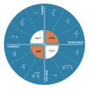 Power Voltage Current Resistance Relationship