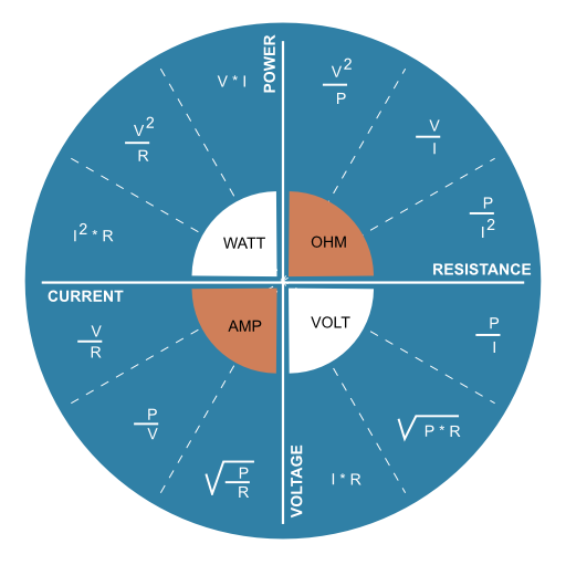 Power Voltage Current Resistance Relationship