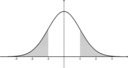 Normal Distn Shaded Outside 1s