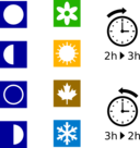 Moon Phases Seasons Dst Symbols