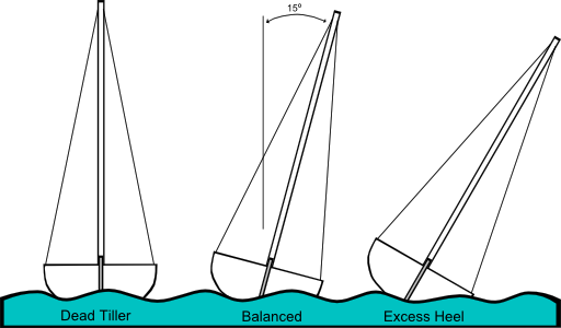 Sailing Heeling Illustrations