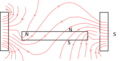 Magnetic Field Lines