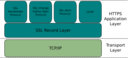 Https Application Layer