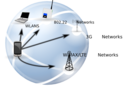 Heterogeneous Wireless Network