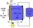 Mixed Reactant Direct Methanol Redox Fuel Cell