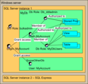 Sql Login