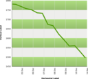 Line Graph Template