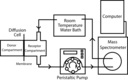 Diffusion And Permeability Measurement Apparatus Mass Spectrometer