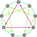 download Enneagram clipart image with 90 hue color