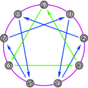 download Enneagram clipart image with 225 hue color