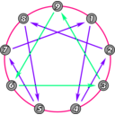download Enneagram clipart image with 270 hue color