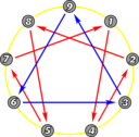 Enneagram