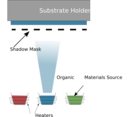 Vacuum Thermal Evaporation