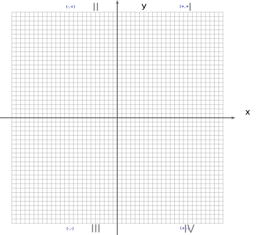 Cartesian Plane 0 24 Not Numbered