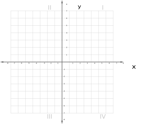 Cartesian Plane 0 8