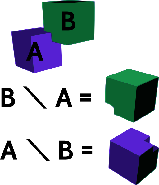 Difference Of Two Cubes