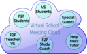 Virtual School Cloud