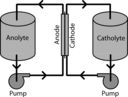 Redox Flow Battery System