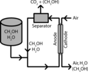 Direct Methanol Fuel Cell Simple